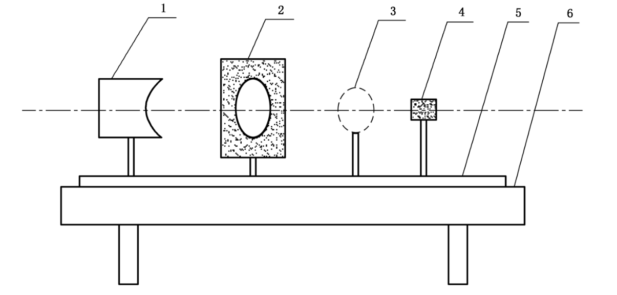 防蓝光眼镜防蓝光检测GB/T 38120(图1) 防蓝光眼镜防蓝光检测GB/T 38120(图1)