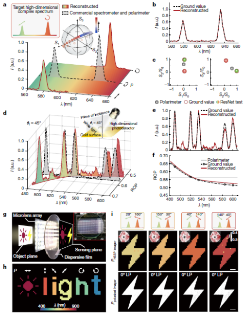 йŶͻƸάⳡ̽ƿɹٵǡȻ־(ͼ2)