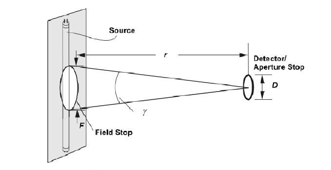 眼科仪器光辐射测量项目(图4) 眼科仪器光辐射测量项目(图4)