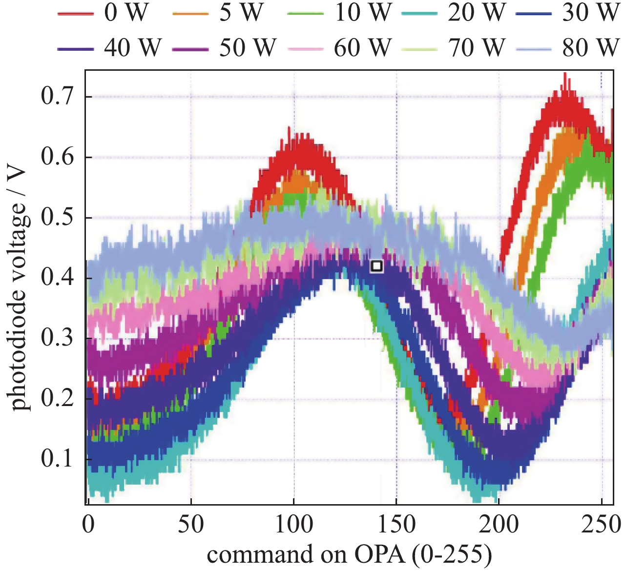 深圳谈球吧检验激光功率密度检测项目(图1) 深圳谈球吧检验激光功率密度检测项目(图1)