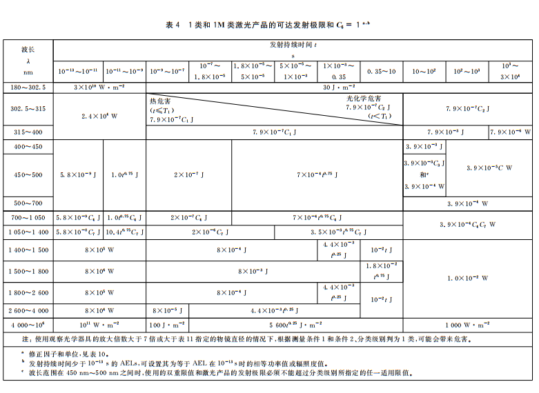 人眼安全激光限值是多少?(图4) 人眼安全激光限值是多少?(图4)